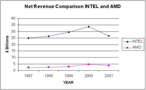 Amd Intel Equivalent Chart 2015